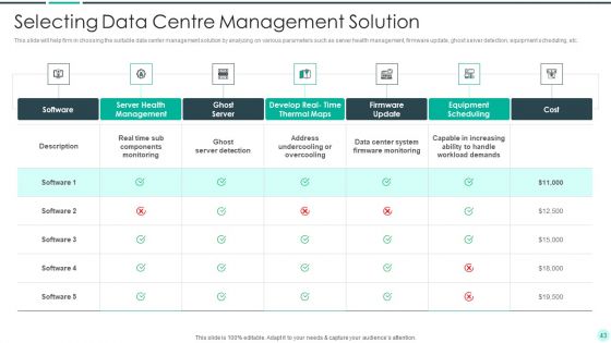Executing Advance Data Analytics At Workspace Ppt PowerPoint Presentation Complete Deck With Slides