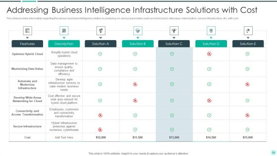 Executing Advance Data Analytics At Workspace Ppt PowerPoint Presentation Complete Deck With Slides