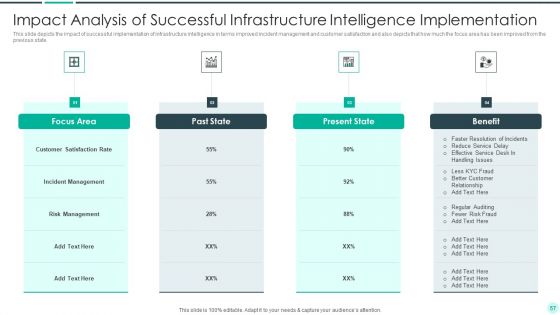 Executing Advance Data Analytics At Workspace Ppt PowerPoint Presentation Complete Deck With Slides