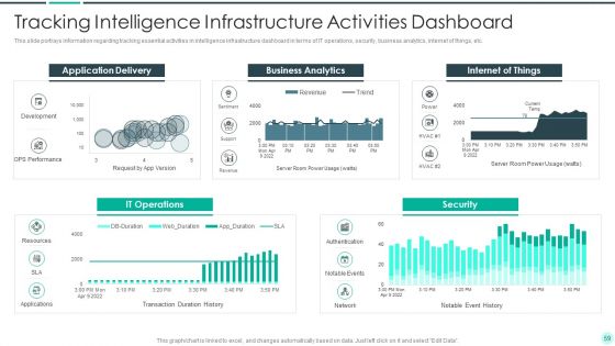 Executing Advance Data Analytics At Workspace Ppt PowerPoint Presentation Complete Deck With Slides