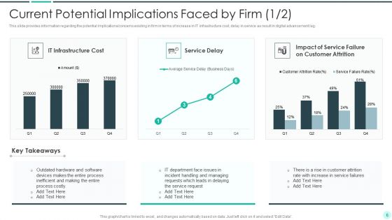 Executing Advance Data Analytics At Workspace Ppt PowerPoint Presentation Complete Deck With Slides