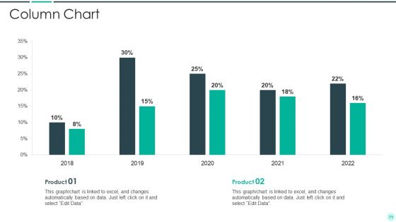 Executing Advance Data Analytics At Workspace Ppt PowerPoint Presentation Complete Deck With Slides