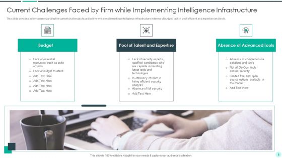 Executing Advance Data Analytics At Workspace Ppt PowerPoint Presentation Complete Deck With Slides