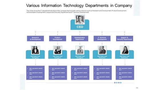 Executing Agile Operations For Structured System Support Ppt PowerPoint Presentation Complete Deck With Slides