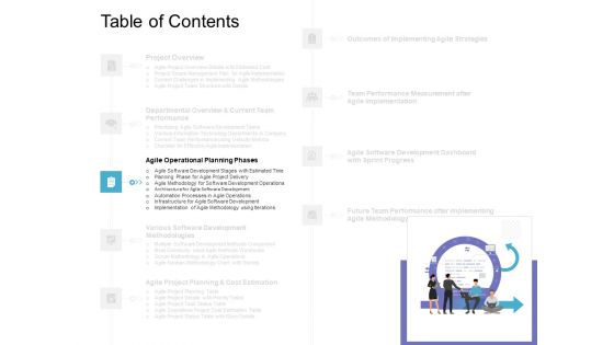 Executing Agile Operations For Structured System Support Ppt PowerPoint Presentation Complete Deck With Slides