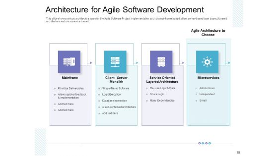 Executing Agile Operations For Structured System Support Ppt PowerPoint Presentation Complete Deck With Slides
