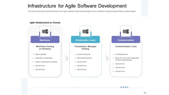 Executing Agile Operations For Structured System Support Ppt PowerPoint Presentation Complete Deck With Slides
