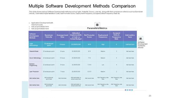 Executing Agile Operations For Structured System Support Ppt PowerPoint Presentation Complete Deck With Slides