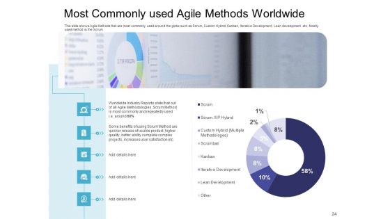 Executing Agile Operations For Structured System Support Ppt PowerPoint Presentation Complete Deck With Slides