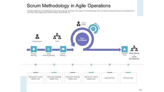 Executing Agile Operations For Structured System Support Ppt PowerPoint Presentation Complete Deck With Slides