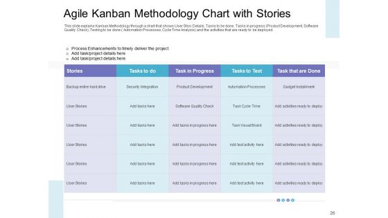 Executing Agile Operations For Structured System Support Ppt PowerPoint Presentation Complete Deck With Slides