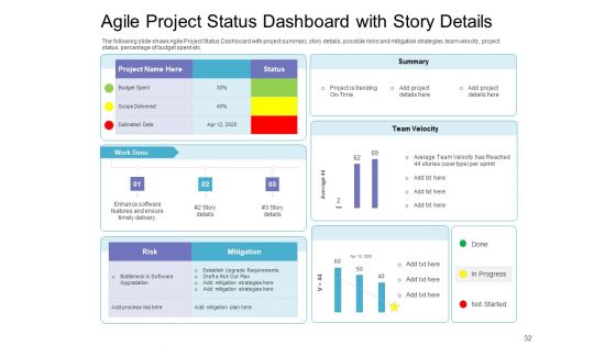 Executing Agile Operations For Structured System Support Ppt PowerPoint Presentation Complete Deck With Slides