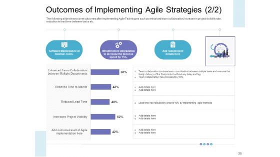 Executing Agile Operations For Structured System Support Ppt PowerPoint Presentation Complete Deck With Slides