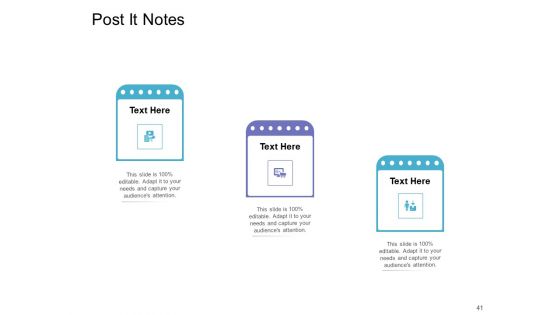 Executing Agile Operations For Structured System Support Ppt PowerPoint Presentation Complete Deck With Slides