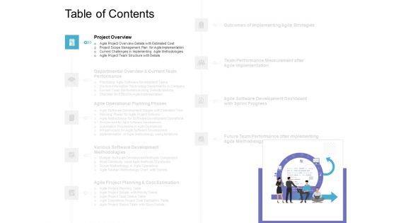 Executing Agile Operations For Structured System Support Ppt PowerPoint Presentation Complete Deck With Slides