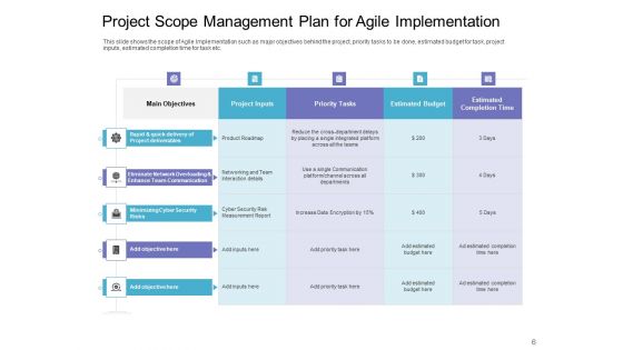 Executing Agile Operations For Structured System Support Ppt PowerPoint Presentation Complete Deck With Slides