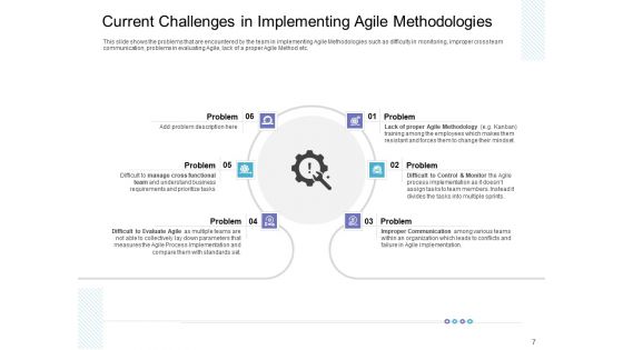 Executing Agile Operations For Structured System Support Ppt PowerPoint Presentation Complete Deck With Slides
