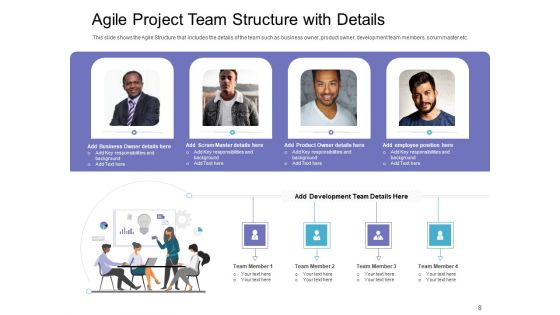 Executing Agile Operations For Structured System Support Ppt PowerPoint Presentation Complete Deck With Slides