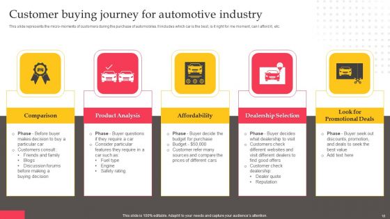 Executing Automotive Marketing Tactics For Sales Boost Ppt PowerPoint Presentation Complete Deck With Slides