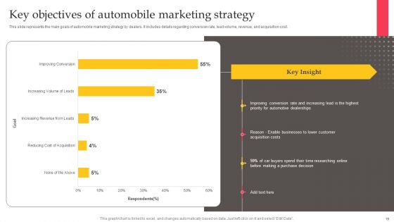 Executing Automotive Marketing Tactics For Sales Boost Ppt PowerPoint Presentation Complete Deck With Slides