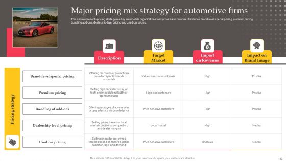 Executing Automotive Marketing Tactics For Sales Boost Ppt PowerPoint Presentation Complete Deck With Slides