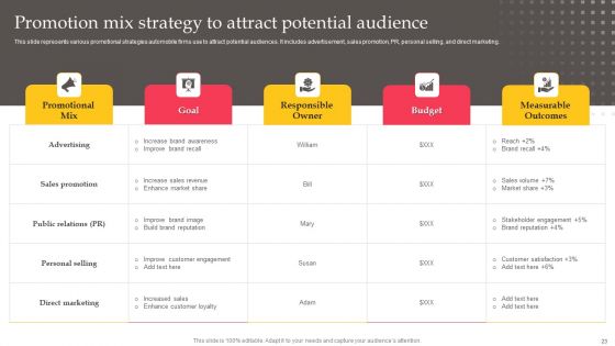 Executing Automotive Marketing Tactics For Sales Boost Ppt PowerPoint Presentation Complete Deck With Slides