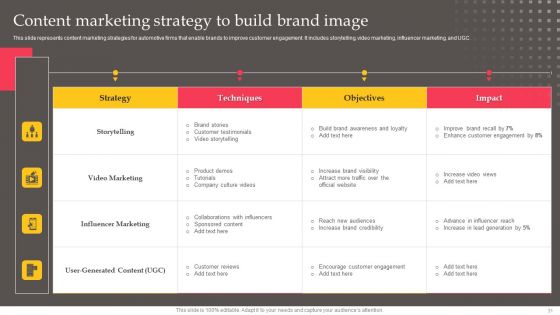 Executing Automotive Marketing Tactics For Sales Boost Ppt PowerPoint Presentation Complete Deck With Slides