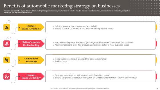Executing Automotive Marketing Tactics For Sales Boost Ppt PowerPoint Presentation Complete Deck With Slides