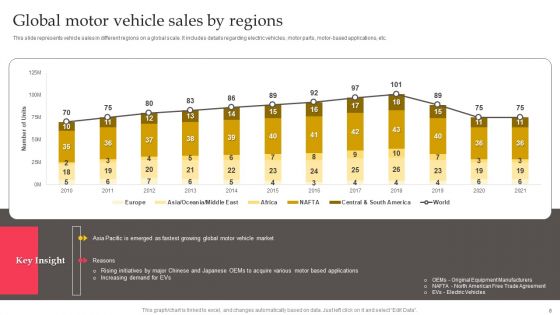 Executing Automotive Marketing Tactics For Sales Boost Ppt PowerPoint Presentation Complete Deck With Slides