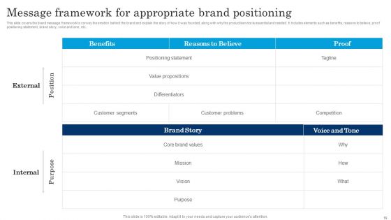 Executing Brand Communication Strategy To Gain Customer Ppt PowerPoint Presentation Complete Deck With Slides
