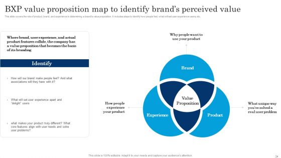 Executing Brand Communication Strategy To Gain Customer Ppt PowerPoint Presentation Complete Deck With Slides