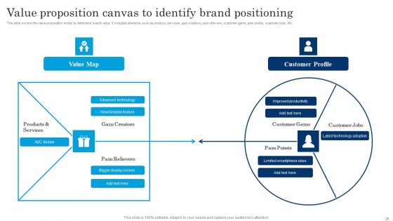 Executing Brand Communication Strategy To Gain Customer Ppt PowerPoint Presentation Complete Deck With Slides
