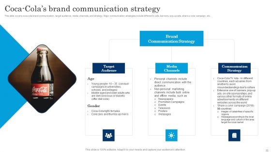 Executing Brand Communication Strategy To Gain Customer Ppt PowerPoint Presentation Complete Deck With Slides