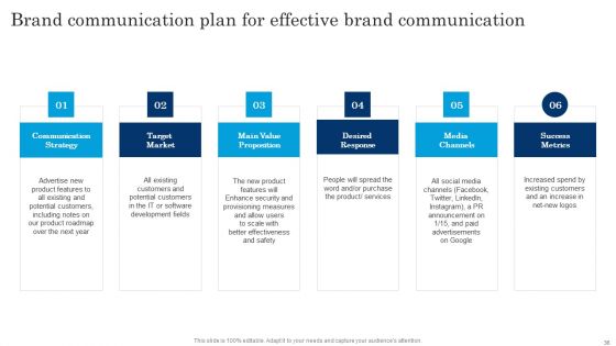 Executing Brand Communication Strategy To Gain Customer Ppt PowerPoint Presentation Complete Deck With Slides