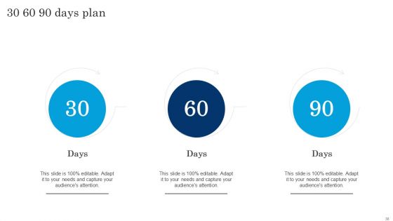 Executing Brand Communication Strategy To Gain Customer Ppt PowerPoint Presentation Complete Deck With Slides