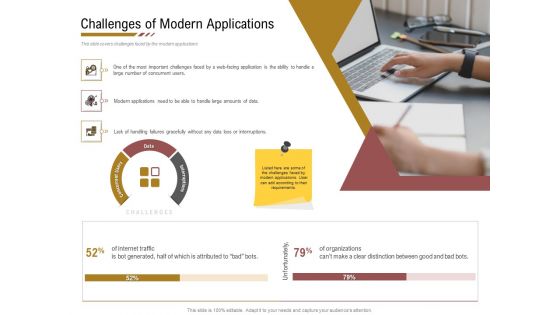 Executing Deployment And Release Strategic Plan Challenges Of Modern Applications Inspiration PDF