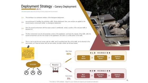 Executing Deployment And Release Strategic Plan Ppt PowerPoint Presentation Complete Deck With Slides