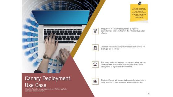 Executing Deployment And Release Strategic Plan Ppt PowerPoint Presentation Complete Deck With Slides