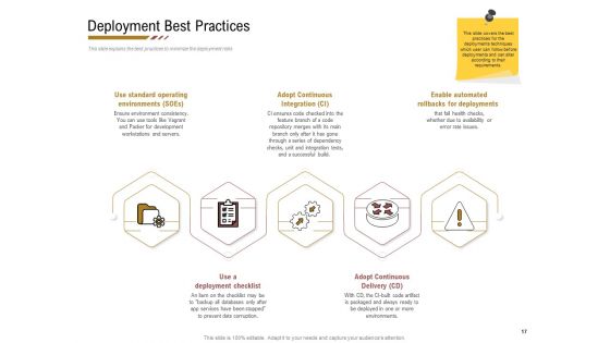 Executing Deployment And Release Strategic Plan Ppt PowerPoint Presentation Complete Deck With Slides