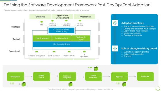 Executing Devops Framework Defining The Software Development Framework Post Summary PDF