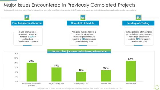 Executing Devops Framework Major Issues Encountered In Previously Completed Download PDF