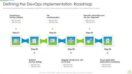 Executing Devops Framework To Enhance IT Infrastructure IT Ppt PowerPoint Presentation Complete Deck With Slides