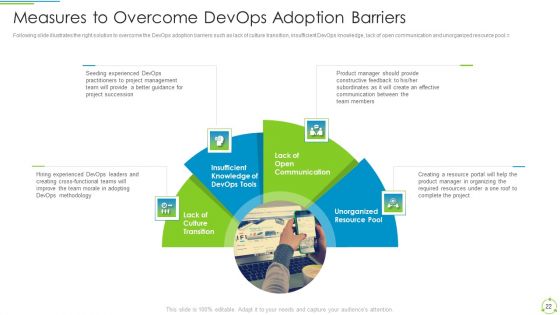 Executing Devops Framework To Enhance IT Infrastructure IT Ppt PowerPoint Presentation Complete Deck With Slides