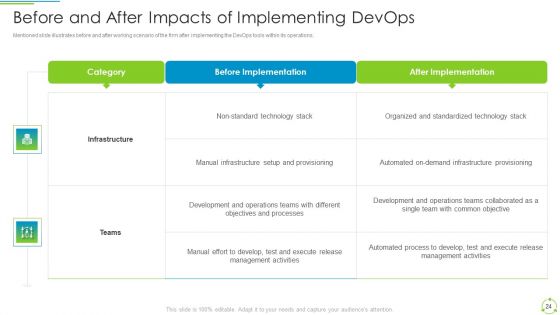 Executing Devops Framework To Enhance IT Infrastructure IT Ppt PowerPoint Presentation Complete Deck With Slides