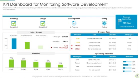 Executing Devops Framework To Enhance IT Infrastructure IT Ppt PowerPoint Presentation Complete Deck With Slides
