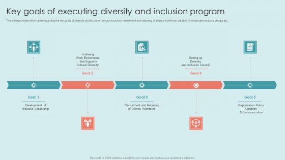 Executing Diversity Key Goals Of Executing Diversity And Inclusion Program Information PDF Executing Diversity Key Goals Of Executing Diversity And Inclusion Program Information PDF