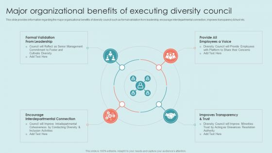 Executing Diversity Major Organizational Benefits Of Executing Diversity Council Icons PDF
