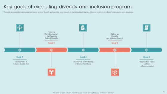 Executing Diversity Management Strategies To Improve Workplace Environment Ppt PowerPoint Presentation Complete Deck With Slides
