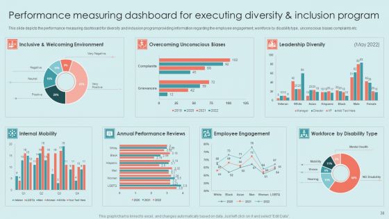 Executing Diversity Management Strategies To Improve Workplace Environment Ppt PowerPoint Presentation Complete Deck With Slides