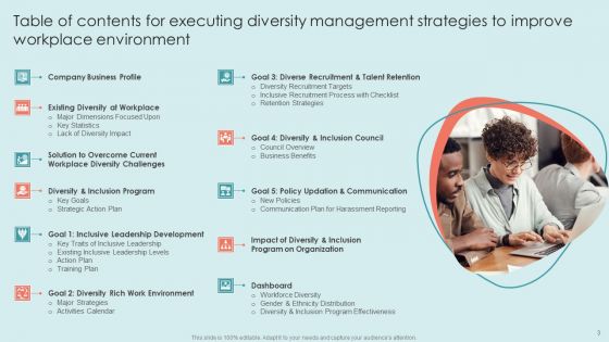 Executing Diversity Management Strategies To Improve Workplace Environment Ppt PowerPoint Presentation Complete Deck With Slides